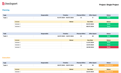 monday.com Project Report PDF